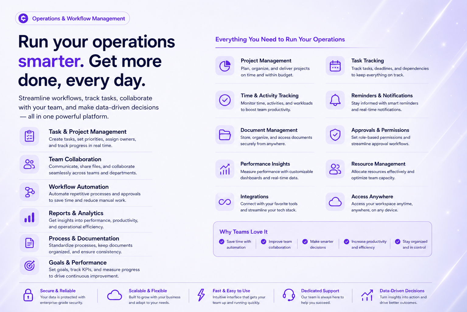 Operations & Workflow Management Operations & Workflow Management